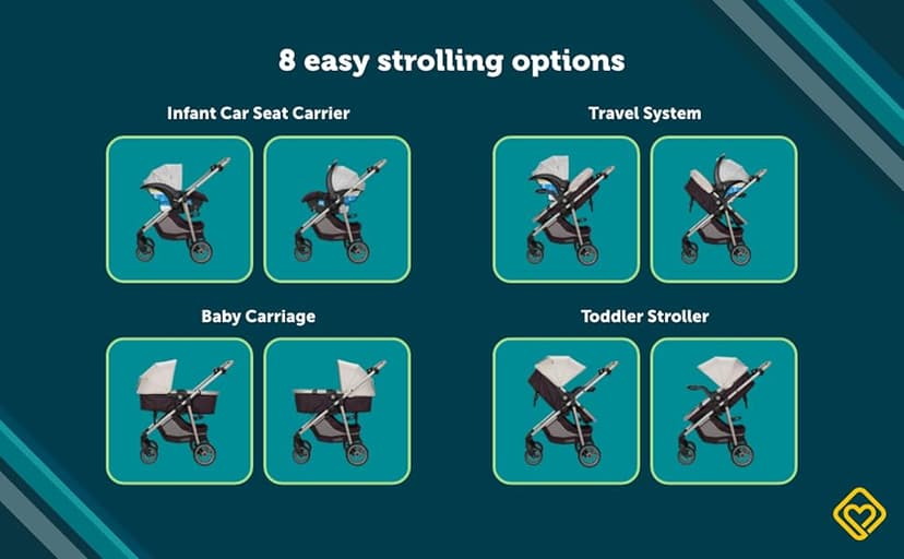 Safety 1st Deluxe Grow and Go Travel System Stroller and Car Seat Combo, 8-in-1 Travel System, Weight Capacity 4-30 lbs, Dunes Edge