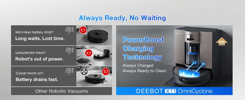 ECOVACS DEEBOT X11 OmniCyclone Robot Vacuum and Mop, PowerBoost Charging, OZMO Roller 2.0 Instant Self-Washing Mop, 19,500Pa Suction, Bagless OmniCyclone Station, AIVI 3D Smart Navigation