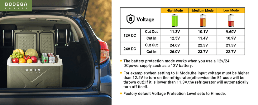 BODEGACOOLER 12V Portable Refrigerator, 42Quart (40L) Dual Zone Car Refrigerator, RV Car Fridge APP Control, -4℉-68℉Portable Freezer 12/24V DC 100-240V AC for Outdoor Camping Travel Vehicles Home Use