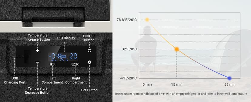 Car Refrigerator 12v Portable Fridge for Car, Auto 53 Quart Dual Zone Freezer Compressor Cooler, -4℉—68℉ 12/24V DC 100~240 Volt AC for Truck, Camping, Travel, Vehicles, RV
