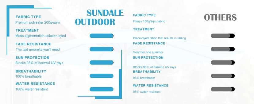 Sundale Outdoor 9FT Patio Umbrella with Sand Bag Umbrella Base, Outdoor Umbrella with Tilt and Crank, Beige