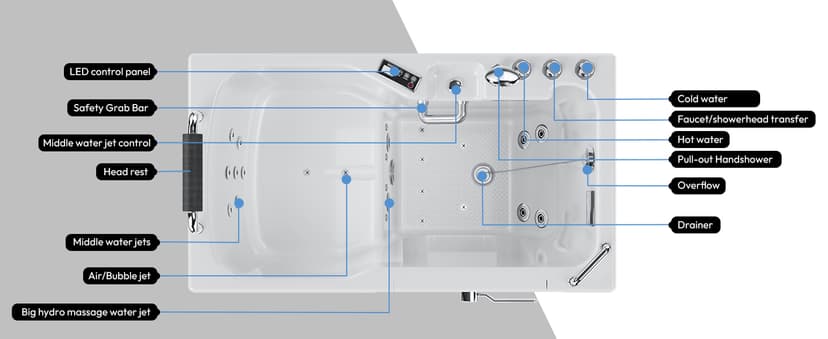 Empava Walk In Tub for Seniors,54" x 30'' Right Drain,12 Air & 13 Whirlpool Massage Jets Bathtub,with built-in Heater,2 Safety Handrail,19.25" Wide Right Outswing Door,Slip-Resistant Floor,Acrylic