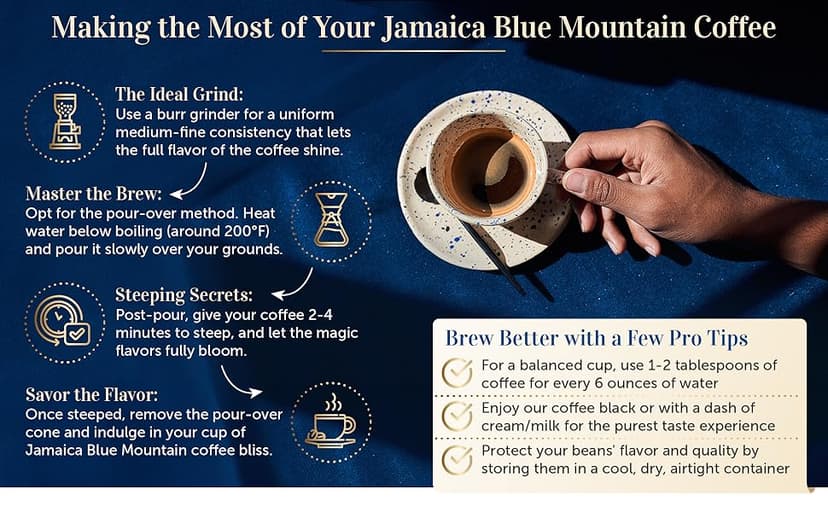 PREMIUM PLANTATION BLUE TRADITION CLASS EXPERIENCE 100% Jamaica Blue Mountain Coffee Medium Roasted and Ground (16oz)
