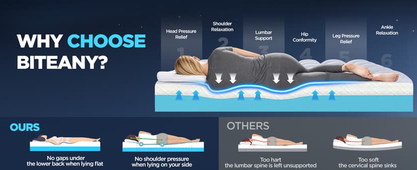 Dual Layer Memory Foam Mattress Topper for Pain Relief with 2X Support, 2" Fluffy Pillow Top Queen Mattress Topper Plus 2" Odor-Free Cooling Gel Memory Foam Ultra Comfort Mattress Pad Cover