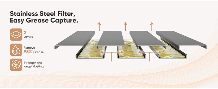 Wall Mount 30 Inch Range Hood 900 CFM, Ductless/Ducted Convertible Kitchen Hood, 3-speed Gesture Sensing & Touch Control, Stainless Steel Kitchen Vent Hood with Permanent Baffle Filters