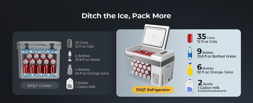 BougeRV 12 Volt Refrigerator 12V Car Fridge 30 Quart Portable Freezer Compressor Cooler -8℉~50℉ Compressor Freezer, 12/24V DC 110~240 Volt AC, for Truck RV SUV