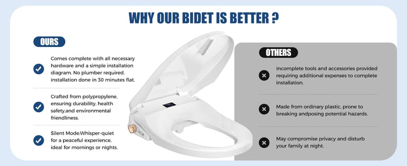 Bidet Toilet Seat, Electric Heated Toilet Seat Elongated with Instant Warm Water & Dryer, Rear and Feminine Washing, Self-Clean Nozzle, Slow Close Lid, Wireless Remote,Night Light