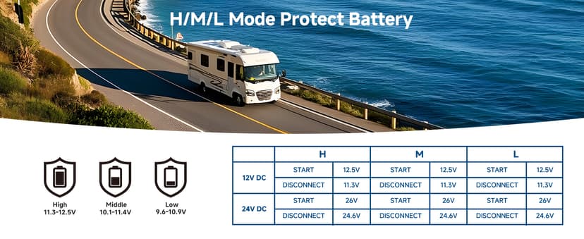 BODEGACOOLER 12 Volt Car Refrigerator, 79QT(75L) IPX4 Waterproof Electric Cooler, RV Car Fridge Dual Zone APP Control with 12/24V DC 110-240V AC, -4℉~68℉, Portable Freezer for Truck RV Camping, Travel