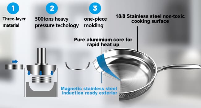 imarku Pots and Pans Set, 14PCS Kitchen Cookware Sets Tri-Ply Clad Stainless Steel with Hangered Handle and Lids, Suits Ceramic and Induction, Oven and Dishwasher Safe, Best Gifts for Women Man