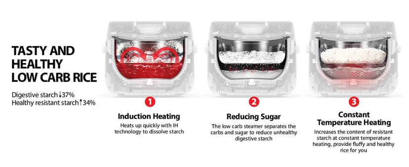 TOSHIBA Rice Cooker Induction Heating, Low Carb Rice Cooker Low Sugar Digital Steamer, 5.5 Cups Uncooked Japanese Rice Cooker, 8 Cooking Functions, 24H Timer & Auto Keep Warm