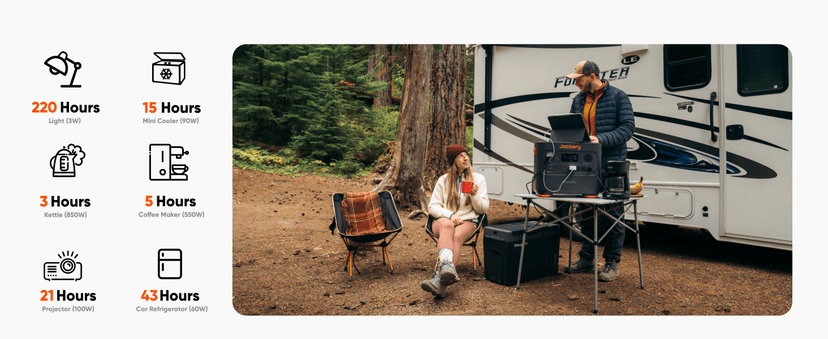 Jackery Solar Generator 3000 PRO 400W, 3024Wh Power Station with 2x200W Solar Panels, Fast Charging in 2.4 Hours, Intelligent BMS, 2xPD 100W Ports for RV Outdoor Camping & Power Outages Black, Orange