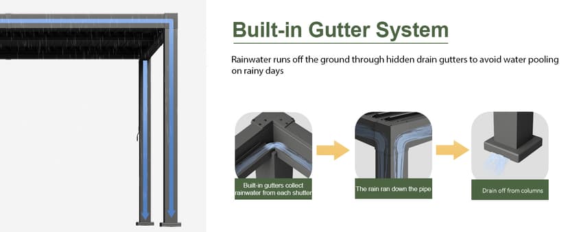 Aoxun Louvered Pergola 10' x 10' Outdoor Aluminum Pergola with Adjustable Top for Decks, Gardens and Backyards, Gray
