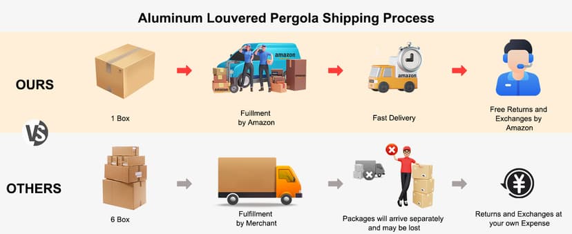 MASTERCANOPY 12’ X 16’ Louvered Pergola Outdoor Aluminum Patio Pergola with Adjustable Roof for Deck Backyard Garden (Black)