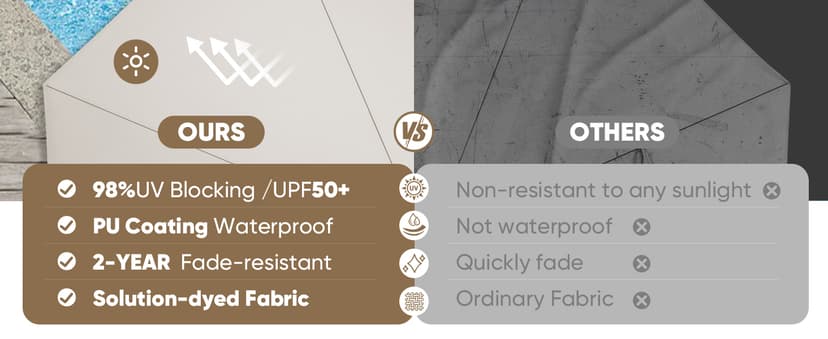 Tempera Patio Market Outdoor Table Umbrella with Auto Tilt and Crank,Large Sun Umbrella with Sturdy Pole&Fade resistant canopy,Easy to set