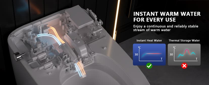 DeerValley Smart Bidet Toilet, One Piece Bidet Toilet for Bathrooms, Toilets with Auto Open/Close Lid, Heated Seat, Warm Dryer, Foot Sensor Operation, Night Light,Tankless Toilets with LED Display