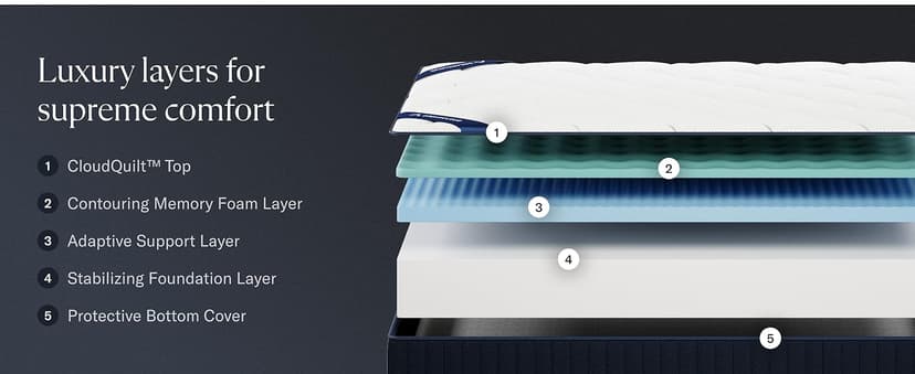 DreamCloud Classic 12" Queen Mattress - Memory Foam (New Version) - 365 Night Trial - Fiberglass Free - Forever Warranty - Mattress in a Box - CertiPUR-US® Certified