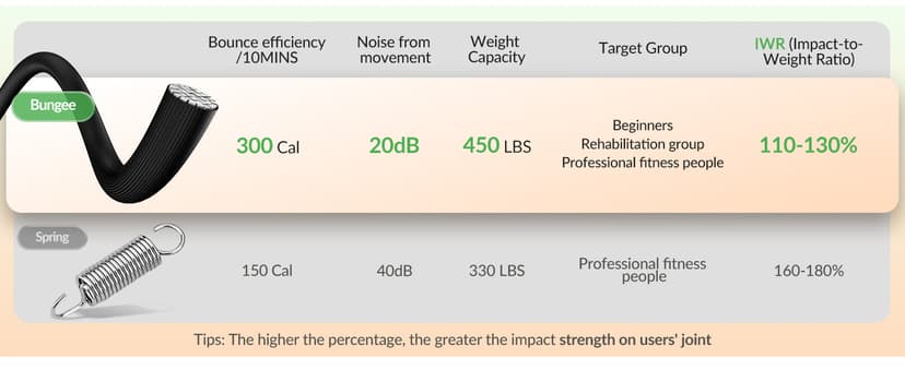 BCAN 40"/48" Mini Rebounder Trampoline for Adults with Bar, 450/550LBS Fitness Trampoline with Bungees, Adjustable Handle, Stable & Quiet, Indoor Outdoor, Whole-Body Workout & Relaxation at Home
