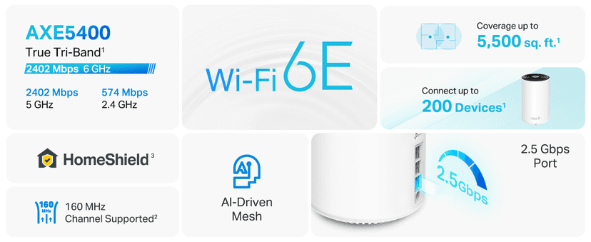 TP-Link Deco XE75 Pro AXE5400 Tri-Band WiFi 6E Mesh System - 2.5G WAN/LAN Port, Covers up to 5500 Sq.Ft, Replaces WiFi Router and Extender, AI-Driven Mesh, New 6GHz Band, 2-Pack