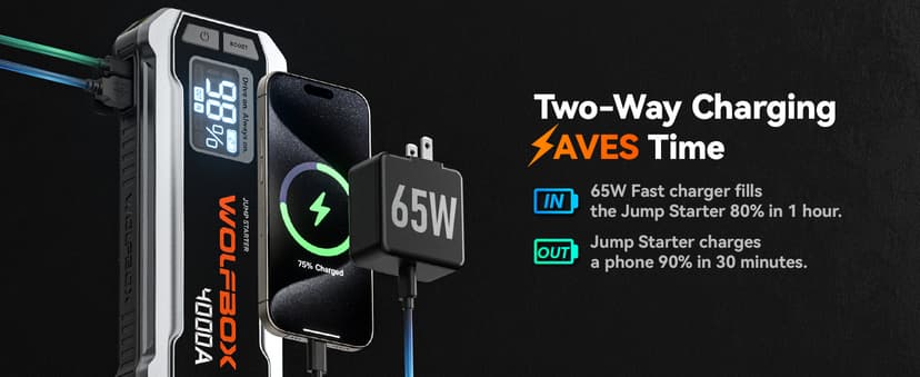 WOLFBOX 4000A Jump Starter,12V Car Battery Jump Starter with 65W Quick Charger,LED Display,24000mAh Portable Jump Starter Battery Pack(10L Gas 10L Diesel Engine) with Booster,LED Light,Jumper Cables