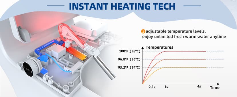 Electric Bidet Toilet Seat, Heated Toilet Seat Elongated with Instant Warm Water & Dryer, Feminine & Front Rear Wash, Wireless Remote, Self-Clean Nozzle, Slow Close Lid, Upgraded Silent ECO Child Mode