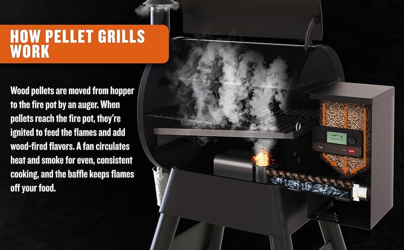Traeger Grills Pro 575 Wood Pellet Smoker and Grill, WiFi and App Enabled Electric Smoker, 6-in-1 BBQ and Pellet Grill, 572 Square Inches of Grilling Area, 500 Degree Max Temperature, Bronze Finish