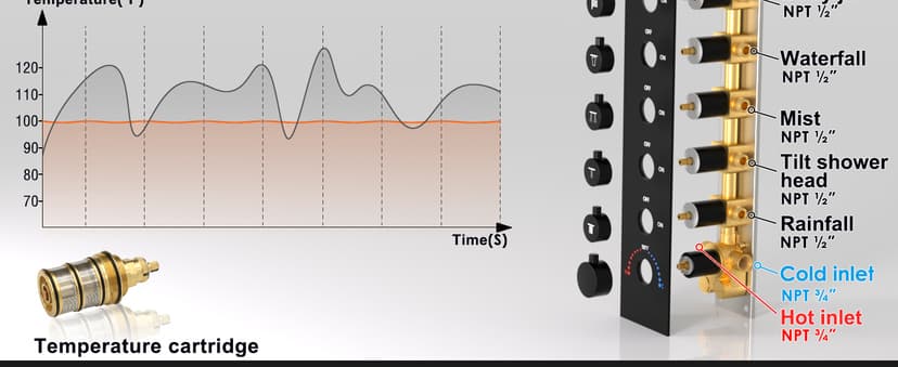 HOMEDEC Double Shower Heads Full Body Shower System with 6pcs Body Jets, 3-in-1 Function 14x20inch and 6inch Showerheads, Rainfall Shower System, Black