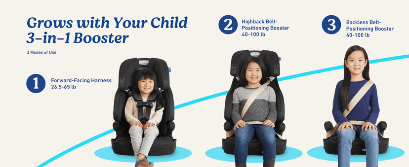 Graco Tranzitions 3-in-1 Harness Booster Car Seat, Forward Facing Car Seat, Highback, to Backless Booster, Proof