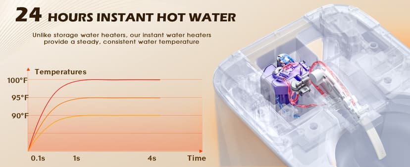 iliD Smart Max Bidet Toilet Seat, Electric Elongated Ecoseat with Four Cleaning Modes, Auto Open/Close, Wider Seat, Ultra Slim, Female Wash and Rear Wash