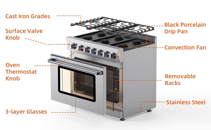 36 Inch Freestanding Dual Fuel Range Oven Stove, 6.0 Cu. Ft True Convection and Self Clean, Cooktop 6 Sealed Gas Burners, Stainless Steel