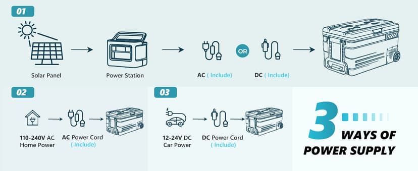 EUHOMY 12 Volt Refrigerator, 80QT(75L) 12V Fridge, Electric Cooler APP Control, Car Fridge 12/24V DC 110-240V AC, Car Refrigerator 0℉~68℉, 12 Volt Cooler for Camping, Trip, Truck, Boating, Outdoor