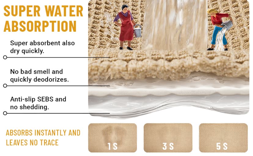 Large Waffle Bath Mat Set, Non Slip Bathroom Mat Set, Ultra Absorbent Bath Mats for Bathroom Decor, Extra Soft Floor Bathroom Rugs Sets 2 Piece, Washable Bath Rugs (20"×47" and 16"×24")