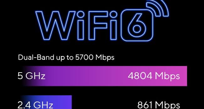 ASUS RT-AX86U Pro (AX5700) Dual Band WiFi 6 Extendable Gaming Router, 2.5G Port, Gaming Port, Mobile Game Mode, Port Forwarding, Subscription-free Network Security, VPN, AiMesh Compatible