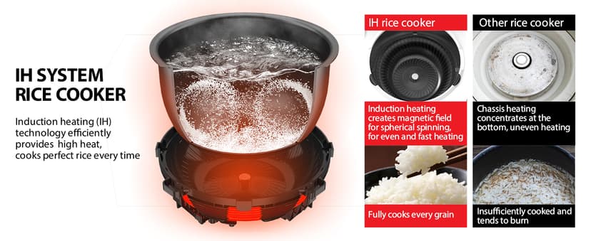 TOSHIBA Rice Cooker Induction Heating, Low Carb Rice Cooker Low Sugar Digital Steamer, 5.5 Cups Uncooked Japanese Rice Cooker, 8 Cooking Functions, 24H Timer & Auto Keep Warm
