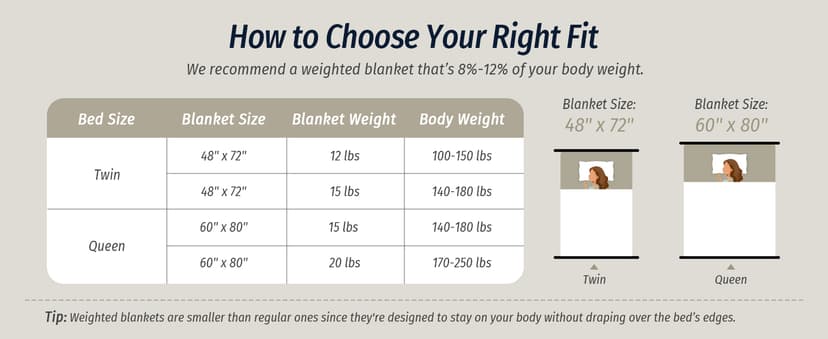 Wemore Fleece Weighted Blanket for Adults (60" x 80" 15lbs, Cream White), Dual Sided Cozy Soft Sherpa Heavy Blanket with 3D Imitation Turtle Shell Warm Jacquard Flannel for Couch and Bed