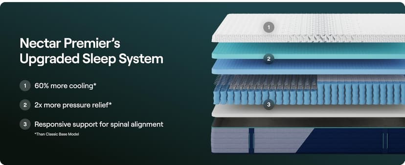 Nectar Premier Hybrid 13” King Mattress - Medium Firm - Memory Foam & Innerspring Coils - Cooling Upgrade - 2” Pressure Relief Layer - Mattress in a Box - 365-Night Trial & Forever Warranty