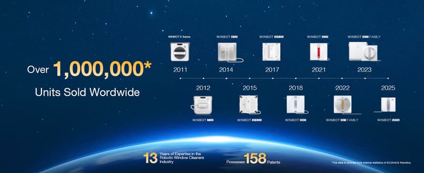 ECOVACS WINBOT Mini Window Cleaning Robot - Compact Design, Dual Nozzles with Ultrasonic Spray, 9-Stage Protection System, Intelligent Path Planning, 3 Cleaning Modes, Anti-Slipping System