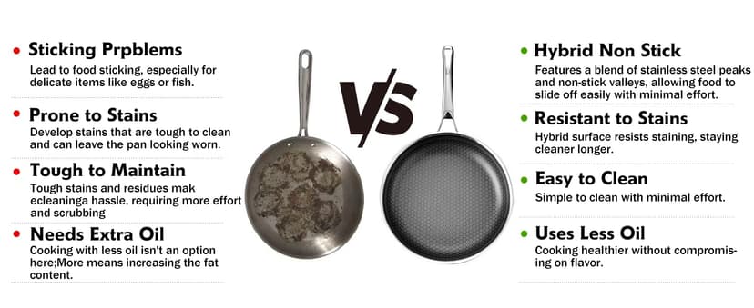 Wok, 13 Inch Hybrid Woks & Stir-fry Pans Nonstick, Non Toxic Stainless Steel Wok Pan with Lid, Dishwasher Induction Oven Broiler Safe, PFOA Free Cookware Non Stick