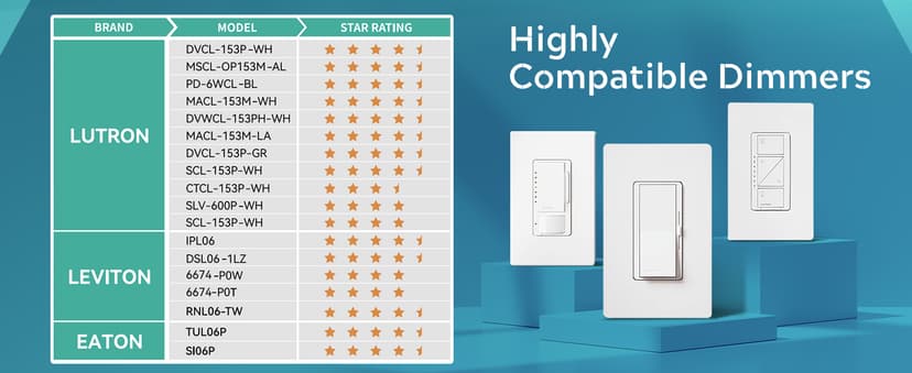 FREELICHT 24 Pack 6 Inch 5CCT Ultra-Thin LED Recessed Ceiling Light with Junction Box, 2700K/3000K/3500K/4000K/5000K Selectable, 1050LM Brightness, Dimmable Canless Wafer Downlight, 12WEqv110W-ETL&FCC