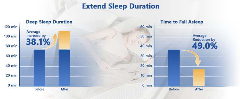 14 Inch King Extra Firm Mattresses with Ice Silk Cover, Cooling Green Tea/Gel Memory Foam Bed Mattress, Firm to Extra Firm Bamboo High Density Mattress for Back Pain, CertiPUR-US, in USA, 80"x76"