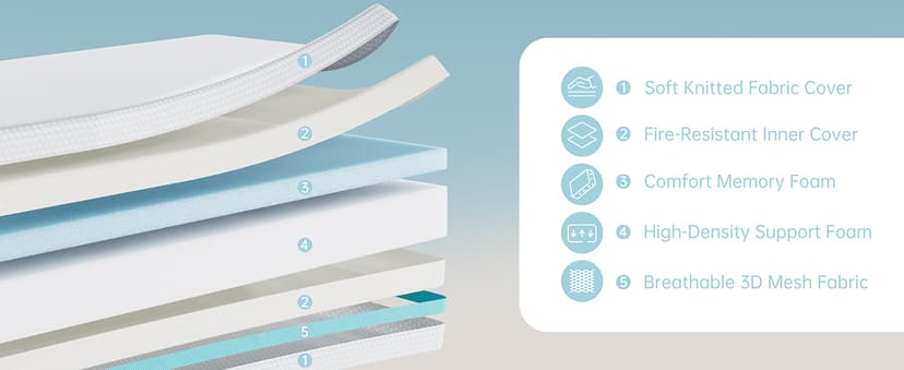 TeQsli Crib Mattress, Dual-Sided Memory Foam Toddler Mattress with Breathable Washable Cover, Standard Size Baby Mattresses for Crib: 52 x 27.6 x 6 Inch