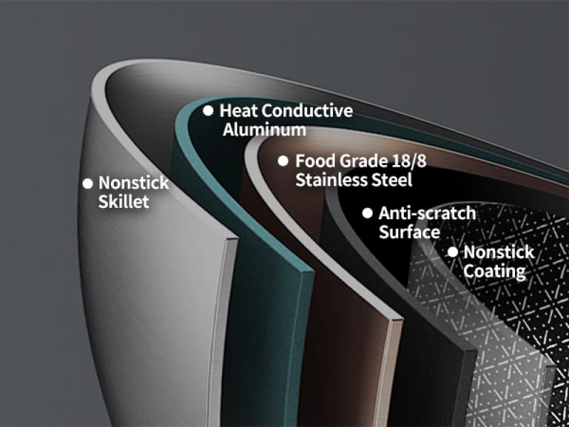 Wok pan,Hybrid 13 inch Wok with Lid, PFOA Free Cookware,non stick Stainless Steel Woks & Stir-fry pans Nonstick, Dishwasher and Oven Safe, Works on Induction