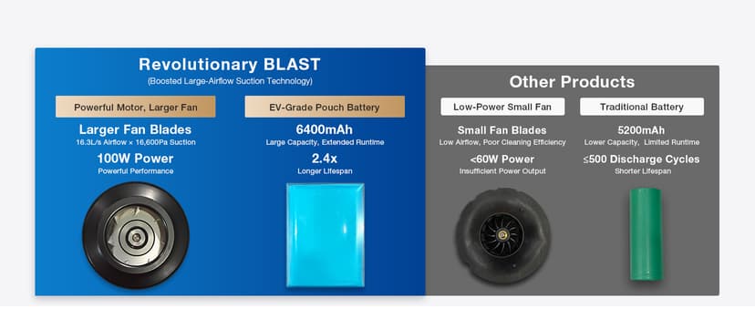 ECOVACS DEEBOT X9 PRO Omni Robot Vacuum and Mop, Blast™ 16,600Pa Suction, OZMO Roller Instant Self-Washing Mopping, ZeroTangle™ 3.0, Triple Lift System, AI Smart Navigation, Hands-Free Omni Station