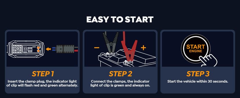 YaberAuto 9-in-1 Jump Starter with Air Compressor 5500A 150PSI Portable Car Battery Jump Starter (All Gas/10L Diesel), Jump Box Car Battery Jumper Starter Portable Jumper Cables, 150W DC, Lights