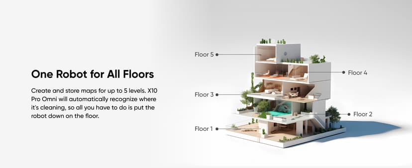 eufy X10 Pro Omni Robot Vacuum and Mop Combo, 8,000 Pa Suction, Dual Mops with 12 mm Auto-Lift and Carpet Detection, AI Obstacle Avoidance, Auto Mop Washing, Auto Drying, Self-Emptying, Self-Refilling