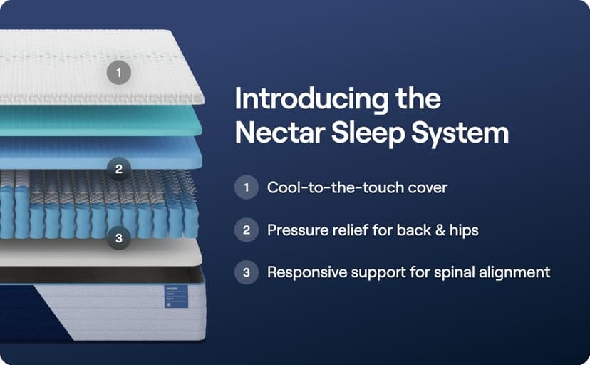 Nectar Classic Hybrid 12” Queen Mattress - Medium Firm - Memory Foam & Innerspring Coils - Cooling Top Layer - Pressure-Relief - Mattress in a Box - 365-Night Trial & Forever Warranty