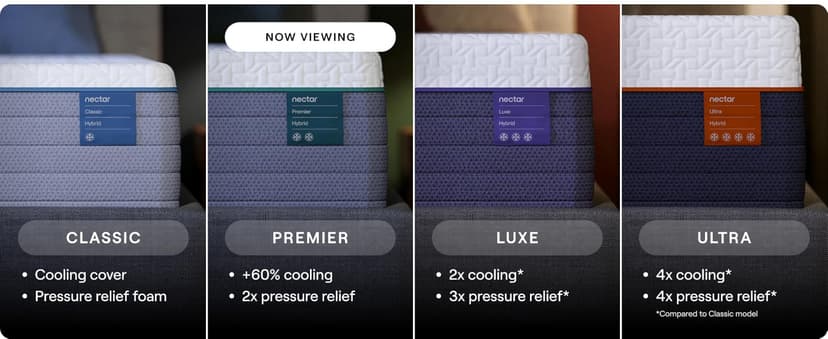 Nectar Premier Hybrid 13” King Mattress - Medium Firm - Memory Foam & Innerspring Coils - Cooling Upgrade - 2” Pressure Relief Layer - Mattress in a Box - 365-Night Trial & Forever Warranty