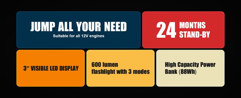 5000A Jump Starter Povasee Car Battery Jump Starter, 12V Jump Box for car up to All Gas or 10L Diesel Engine Battery Jumper Starter Portable with 3" LCD Display Power Bank/Dual Output/LED Light