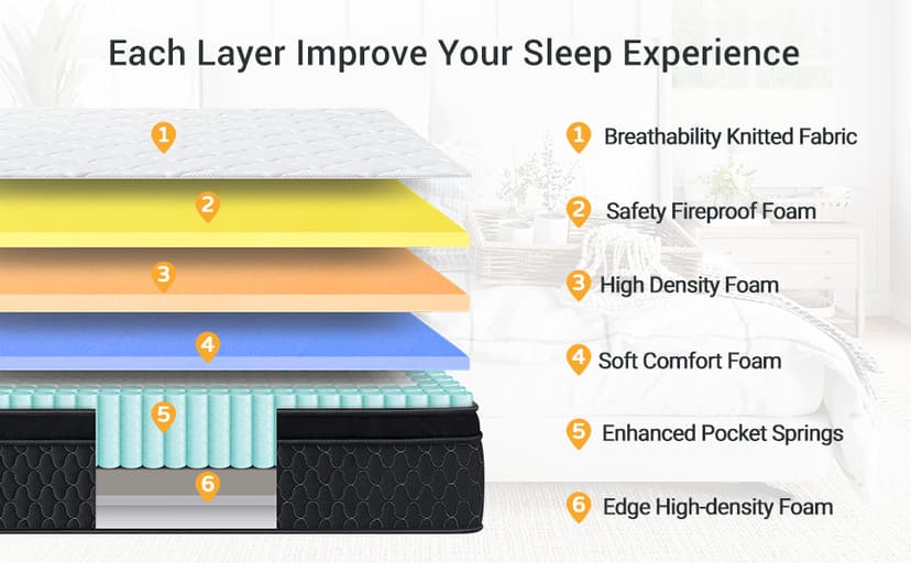 Queen Mattress,10 Inch Memory Foam Hybird Queen Mattress in a Box with Individually Pocket Springs,Motion Isolation,Pressure Relief,Strong Edge Support, Medium Firm