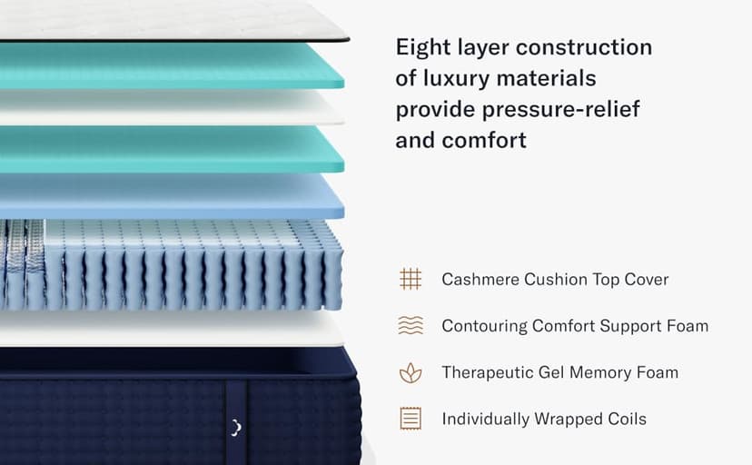 Premier 13" Full Mattress - Luxury Hybrid Memory Foam - 365 Night Trial - Premium Pressure-Relieving Layers - Forever Warranty - Mattress in a Box - CertiPUR-US Certified