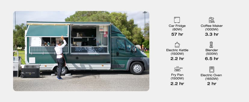 EF ECOFLOW Solar Generator 120V/3.6KWh DELTA Pro with 400W Portable Solar Panel, 23% High Efficiency, 5 AC Outlets, 3600W Portable Power Station for Home Backup Outdoors Camping RV Emergency